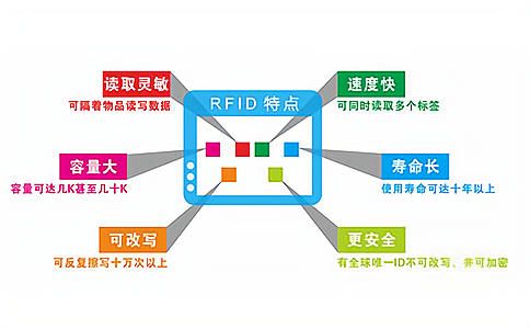 RFID是什么 RFID是什么